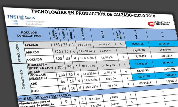Cronograma ciclo 2018 Inti-Cueros-Cefoteca